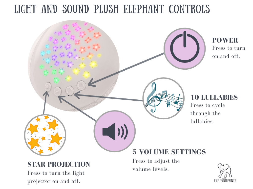 Soothing Elephant with Light & Sound - Plush Elephant for Baby Baby Projector with Sound